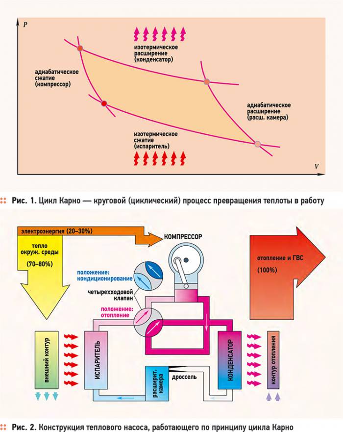 Geothermal heat pumps. Market review. 10/2012. Фото 4