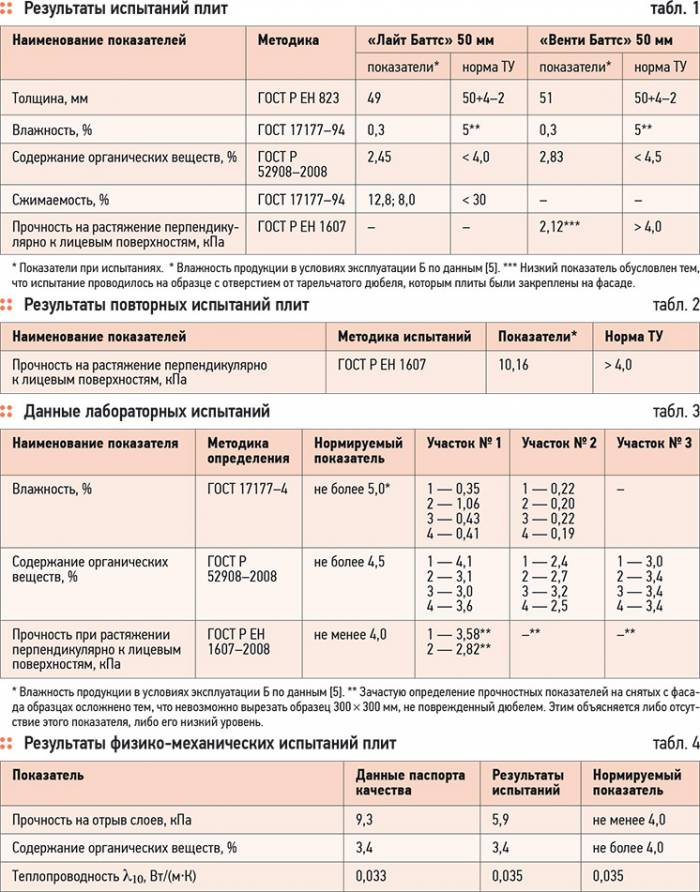 Современные теплоизоляционные материалы. 10/2012. Фото 4