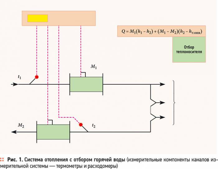 Системы измерения тепловой энергии. 10/2012. Фото 4