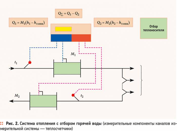 Системы измерения тепловой энергии. 10/2012. Фото 6