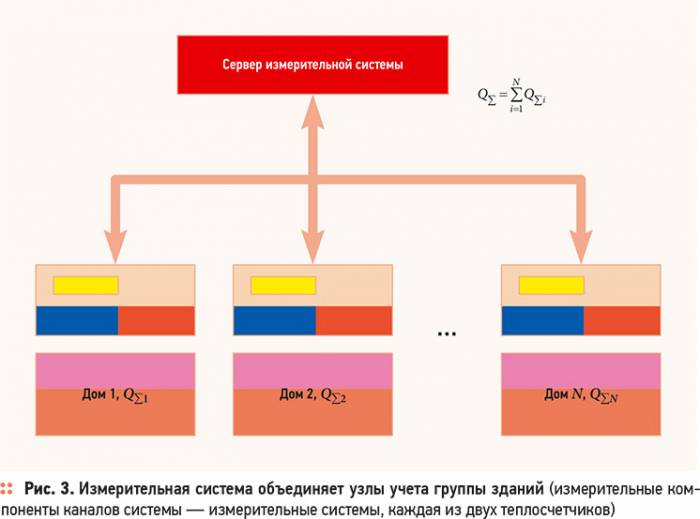 Системы измерения тепловой энергии. 10/2012. Фото 7
