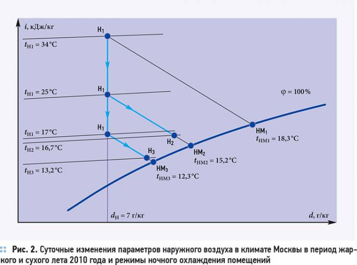 Приточная установка с теплоутилизацией вытяжного воздуха. 10/2012. Фото 3