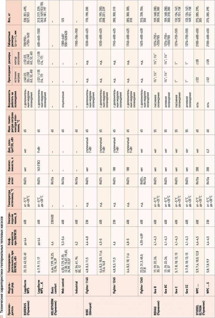 Geothermal heat pumps. Market review. 10/2012. Фото 5