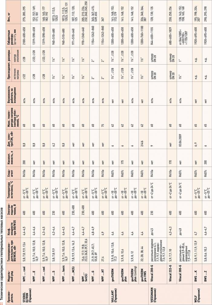 Geothermal heat pumps. Market review. 10/2012. Фото 6