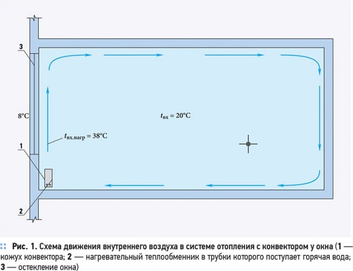 Энергосберегающие системы кондиционирования воздуха. 11/2012. Фото 2