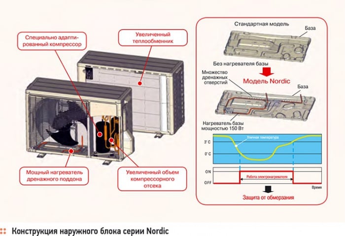 Тепловые насосы General - экономичность и комфорт. 11/2012. Фото 2