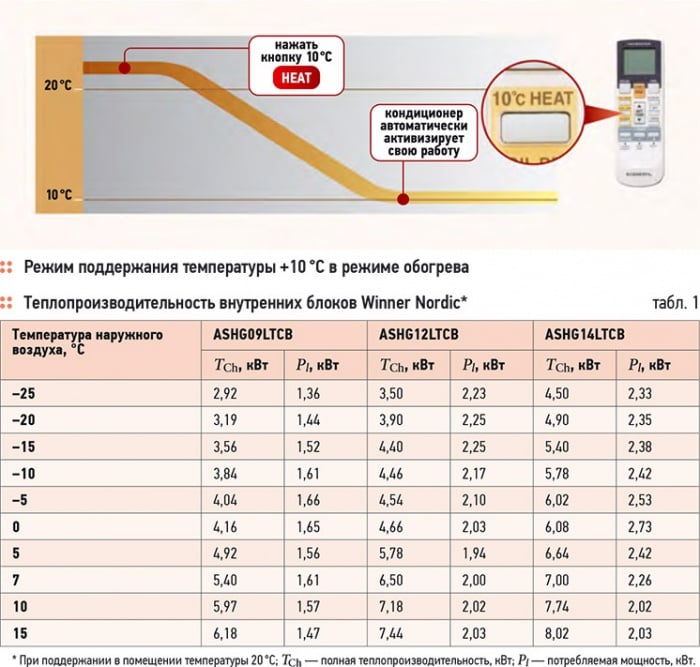 Тепловые насосы General - экономичность и комфорт. 11/2012. Фото 3