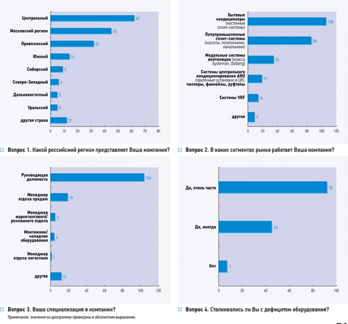 Рынок кондиционирования в 2011 году.. 2/2011. Фото 3