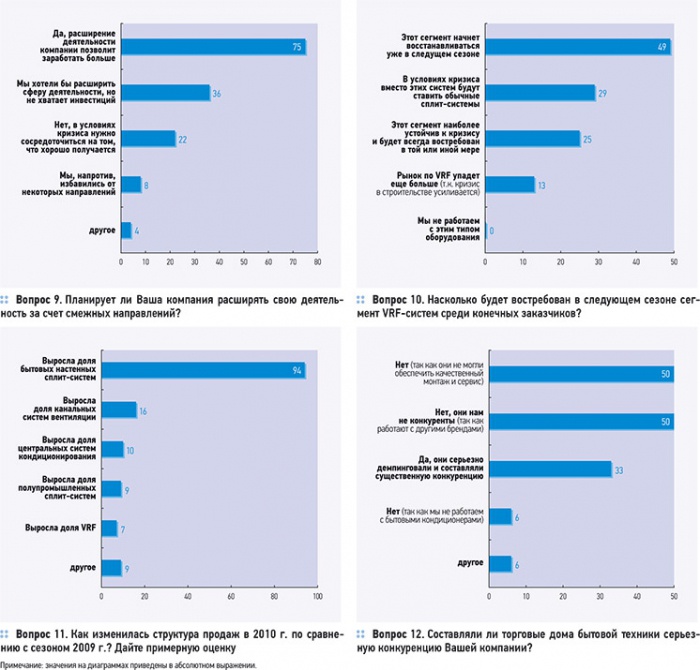 Рынок кондиционирования в 2011 году.. 2/2011. Фото 5
