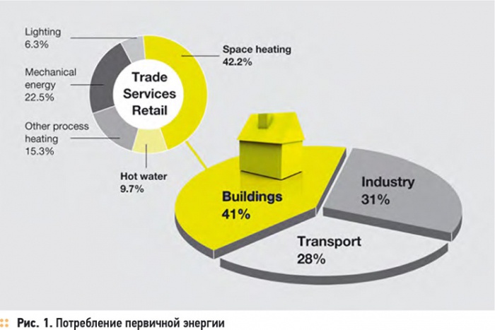 Сертификат eu.bac. 2/2011. Фото 3
