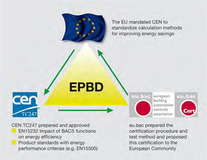 Сертификат eu.bac. 2/2011. Фото 5