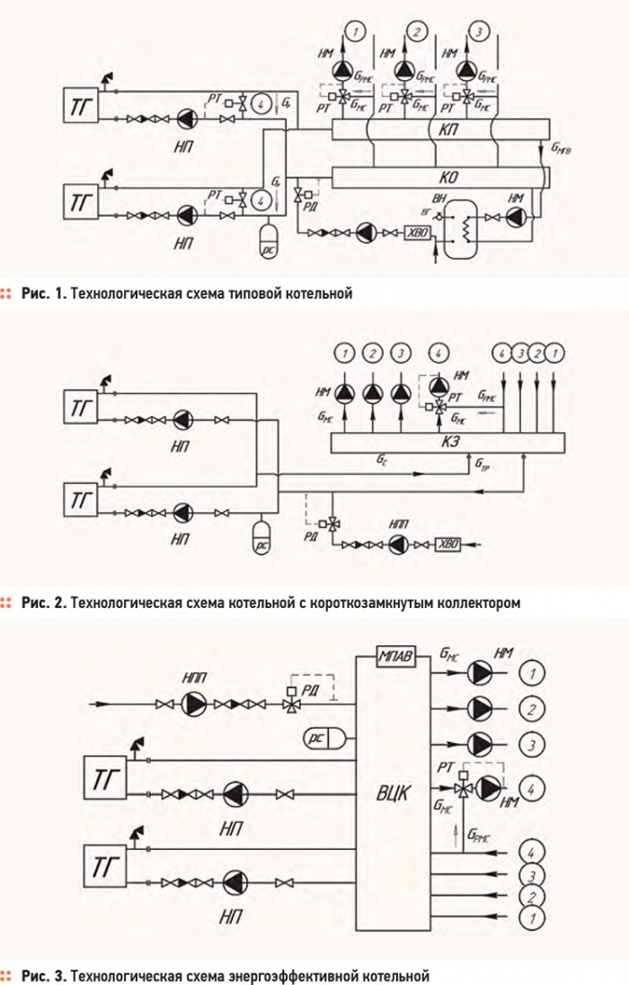 Технологическая схема энергоэффективной котельной. 2/2011. Фото 2