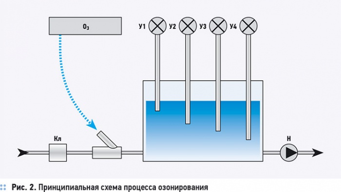 Водоподготовка в системах кондиционирования. 1/2011. Фото 2