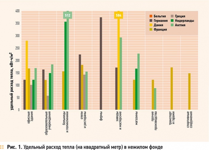 Дистанционное управление зданием. 1/2011. Фото 1