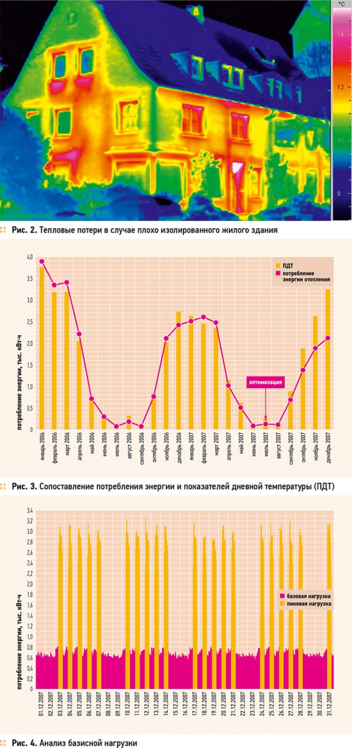 Дистанционное управление зданием. 1/2011. Фото 2