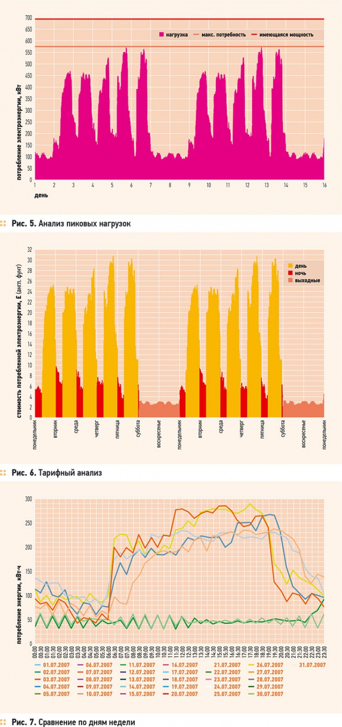 Дистанционное управление зданием. 1/2011. Фото 3