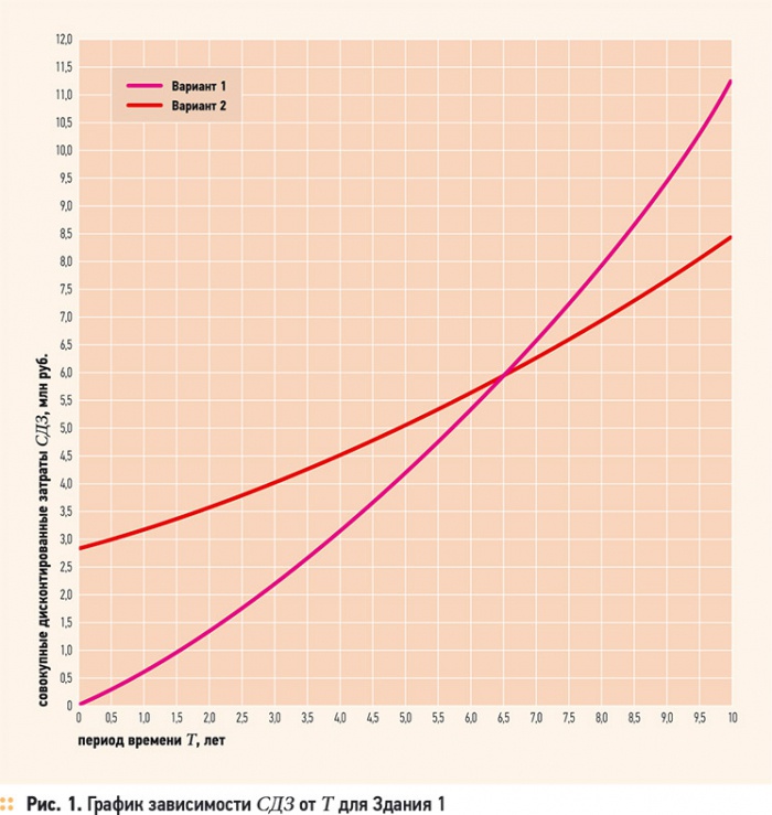 Энергоэффективность общественных зданий. 1/2011. Фото 2