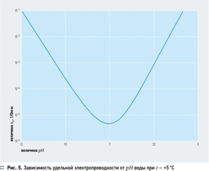 Электрохимическая обработка воды. 12/2012. Фото 7