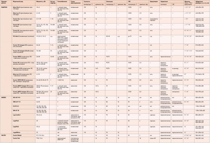 District heating substation. Market review.. 12/2012. Фото 6