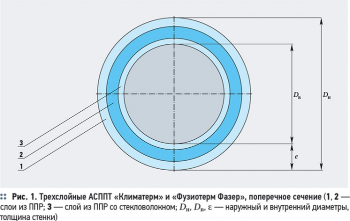 О допустимых внутренних давлениях для трубопроводов из АСППТ. 2/2013. Фото 5