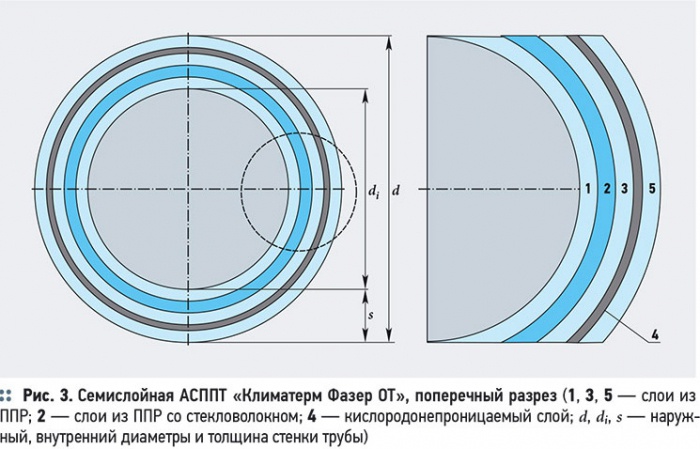 О допустимых внутренних давлениях для трубопроводов из АСППТ. 2/2013. Фото 7