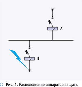 Автоматика в системах кондиционирования и вентиляции. 2/2013. Фото 1