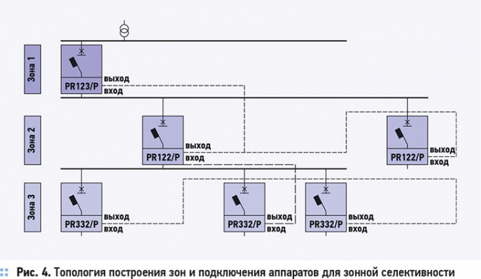 Автоматика в системах кондиционирования и вентиляции. 2/2013. Фото 4