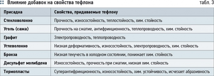 Латунные шаровые краны. Особенности конструкций. 3/2013. Фото 4