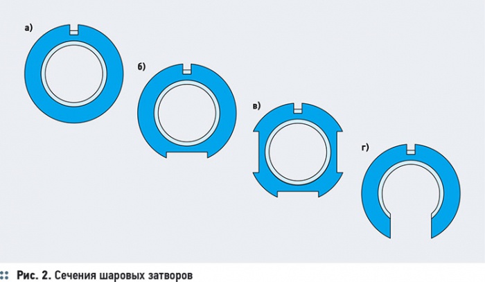 Латунные шаровые краны. Особенности конструкций. 3/2013. Фото 5