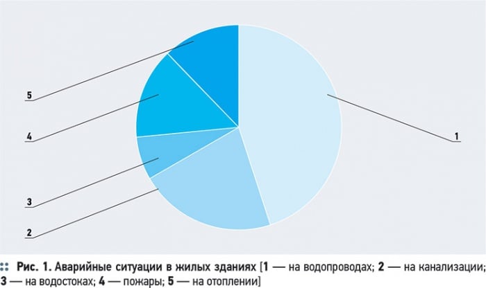 К модернизации внутренних напорных трубопроводов. 3/2013. Фото 4