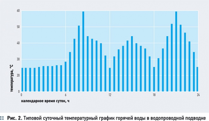 К модернизации внутренних напорных трубопроводов. 3/2013. Фото 5