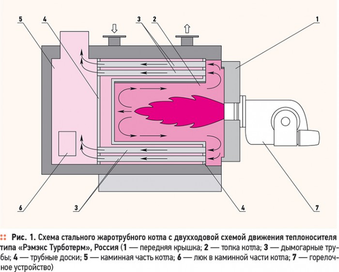 Конструкции котлов малой мощности. 4/2013. Фото 1