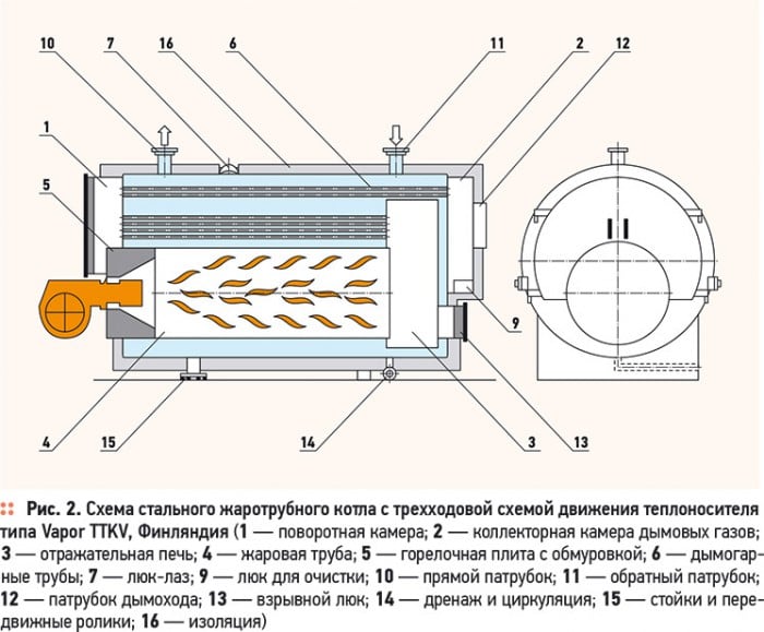 Конструкции котлов малой мощности. 4/2013. Фото 2
