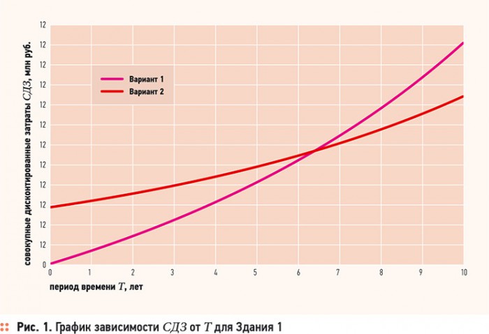 Комплексная оценка энергоэффективности зданий. 4/2013. Фото 1