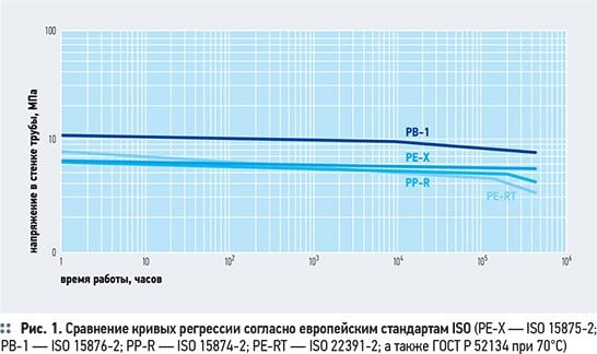 Полибутен – элитные трубы для элитного строительства . 5/2013. Фото 7