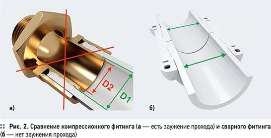 Полибутен – элитные трубы для элитного строительства . 5/2013. Фото 8