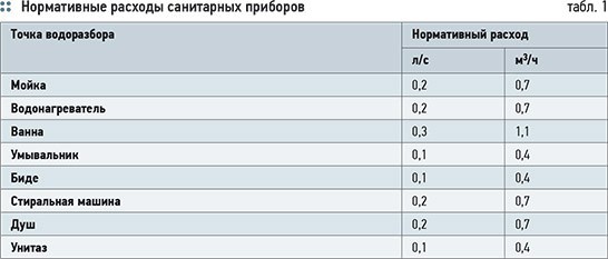 А и Б сидели на водопроводной трубе. 7/2013. Фото 5