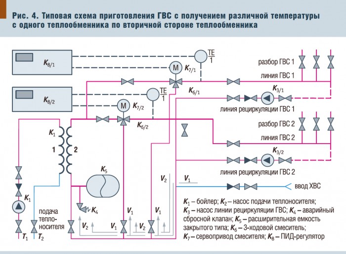 Паяный теплообменник ECO AIR LB 328 Обнинск