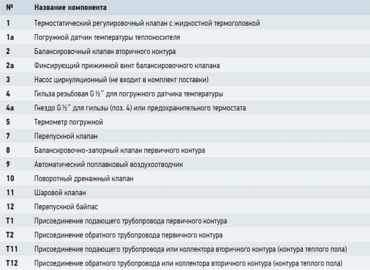 Как отрегулировать смесительный узел теплого пола