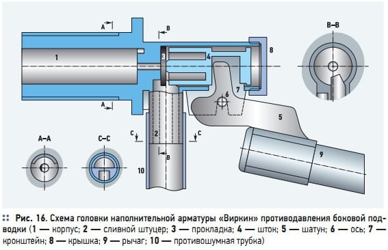 Рис. 16. Схема головки наполнительной арматуры «Виркин» противодавления боковой подводки