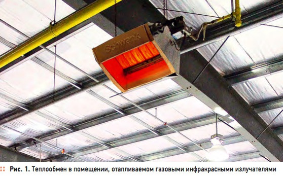 Рис. 1. Теплообмен в помещении, отапливаемом газовыми инфракрасными излучателями Рис. 1. Теплообмен в помещении, отапливаемом газовыми инфракрасными излучателями