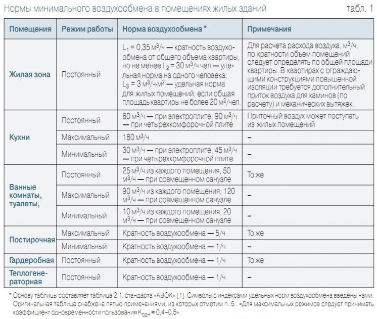 Цеха и промышленные помещения