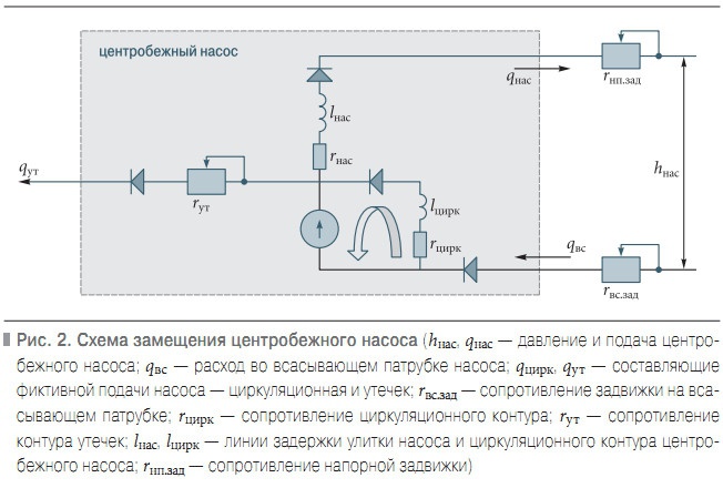 Рис. 2. Схема замещения центробежного насоса
