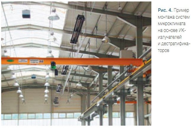 Рис. 4. Пример монтажа систем микроклимата на основе ИК-излучателей и дестратификаторов