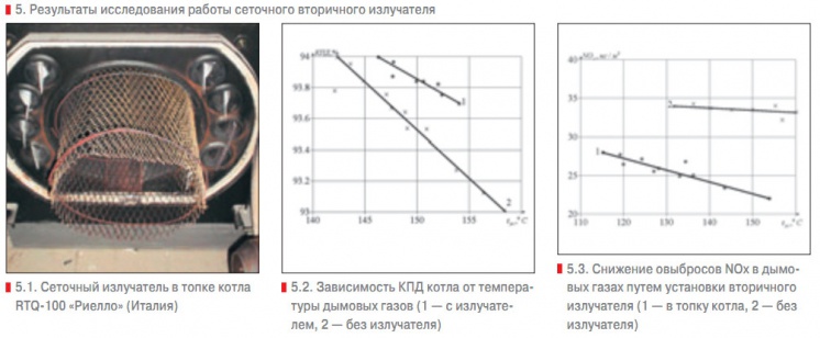 5. Результаты исследования работы сеточного вторичного излучателя