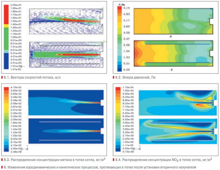 8. Изменения аэродинамических и кинетических процессов, протекающих в топке после установки вторичного излучателя