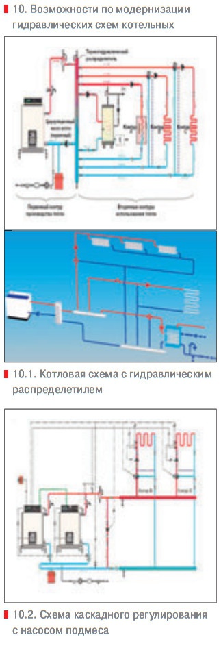 10. Возможности по модернизации гидравлических схем котельных