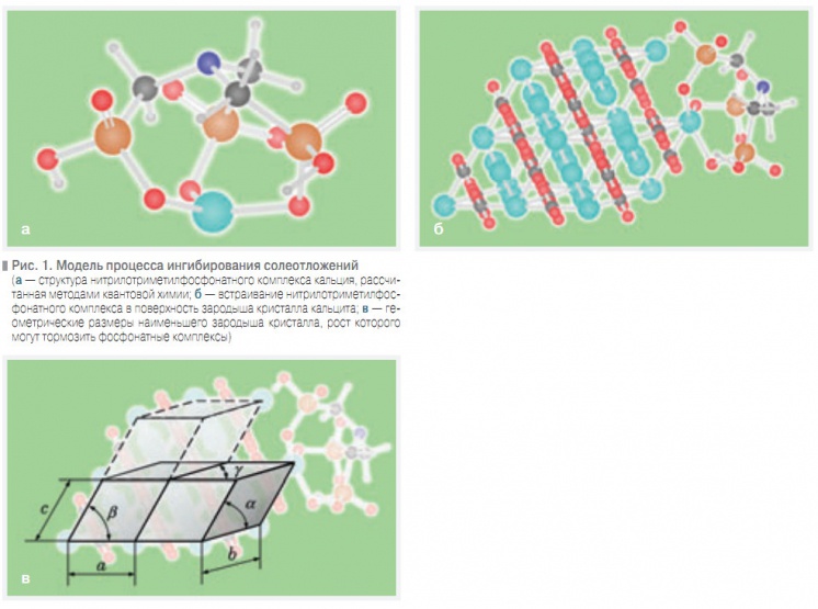Рис. 1. Модель процесса ингибирования солеотложений