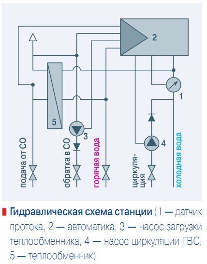 Гидравлическая схема станции