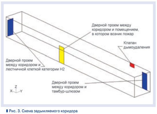 Рис. 3. Схема задымляемого коридора